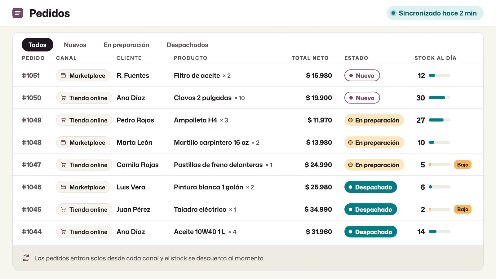 Lista de pedidos que entran solos desde la tienda online y otra plataforma, con su estado, el stock al día y un aviso de sincronizado hace dos minutos.